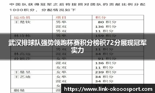 武汉排球队强势领跑杯赛积分榜积72分展现冠军实力